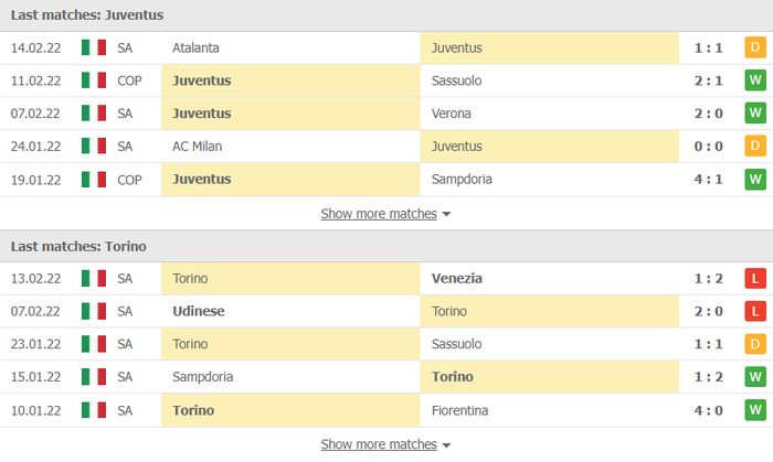 Nhận định, soi kèo, dự đoán Juventus vs Torino, vòng 26 Serie A - Ảnh 3.