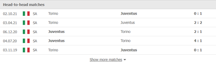 Nhận định, soi kèo, dự đoán Juventus vs Torino, vòng 26 Serie A - Ảnh 2.