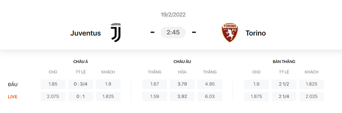 Nhận định, soi kèo, dự đoán Juventus vs Torino, vòng 26 Serie A - Ảnh 1.