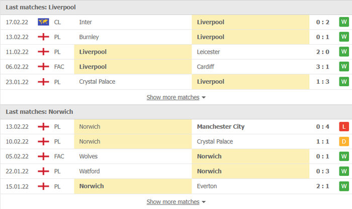 Nhận định, soi kèo, dự đoán Liverpool vs Norwich, vòng 26 Ngoại hạng Anh - Ảnh 4.