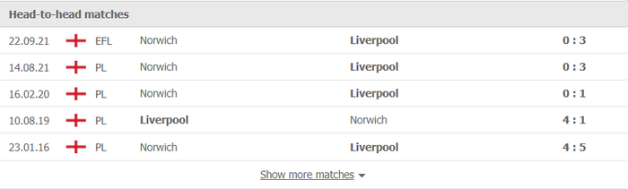 Nhận định, soi kèo, dự đoán Liverpool vs Norwich, vòng 26 Ngoại hạng Anh - Ảnh 3.