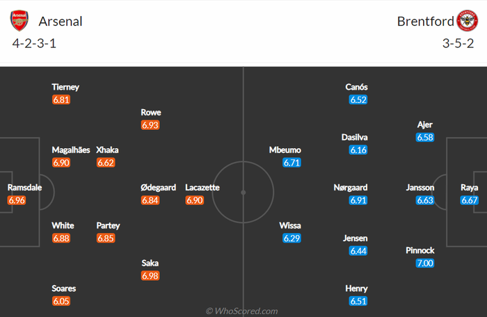Nhận định, soi kèo, dự đoán Arsenal vs Brentford, vòng 26 Ngoại hạng Anh - Ảnh 2.