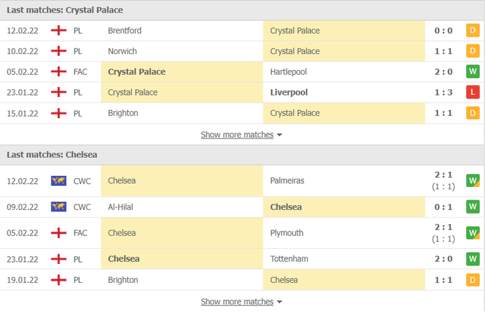 Nhận định, soi kèo, dự đoán Crystal Palace vs Chelsea, vòng 26 Ngoại hạng Anh - Ảnh 4.