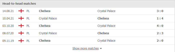 Nhận định, soi kèo, dự đoán Crystal Palace vs Chelsea, vòng 26 Ngoại hạng Anh - Ảnh 3.