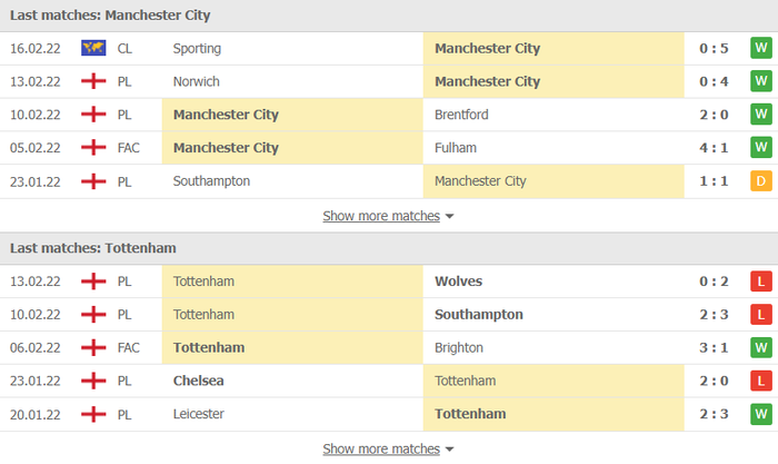 Nhận định, soi kèo, dự đoán Man City vs Tottenham, vòng 26 Ngoại hạng Anh - Ảnh 4.