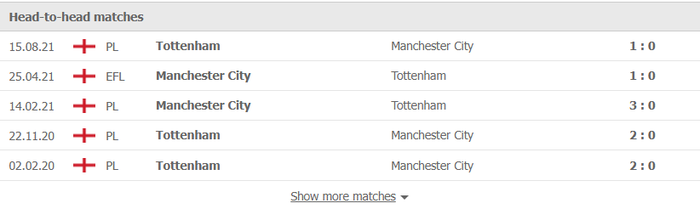 Nhận định, soi kèo, dự đoán Man City vs Tottenham, vòng 26 Ngoại hạng Anh - Ảnh 3.