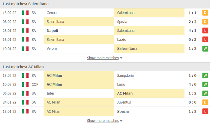 Nhận định, soi kèo, dự đoán Salernitana vs AC Milan, vòng 26 Serie A - Ảnh 4.