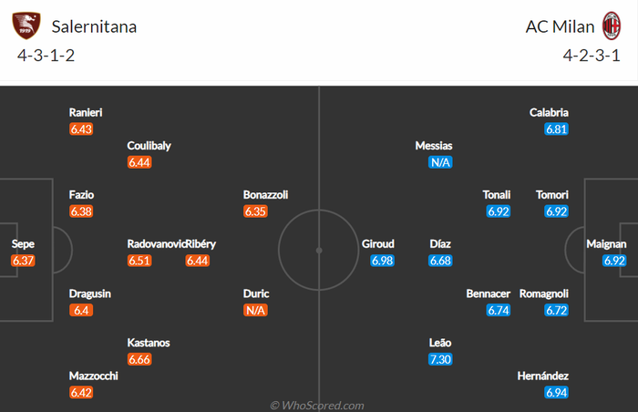 Nhận định, soi kèo, dự đoán Salernitana vs AC Milan, vòng 26 Serie A - Ảnh 2.