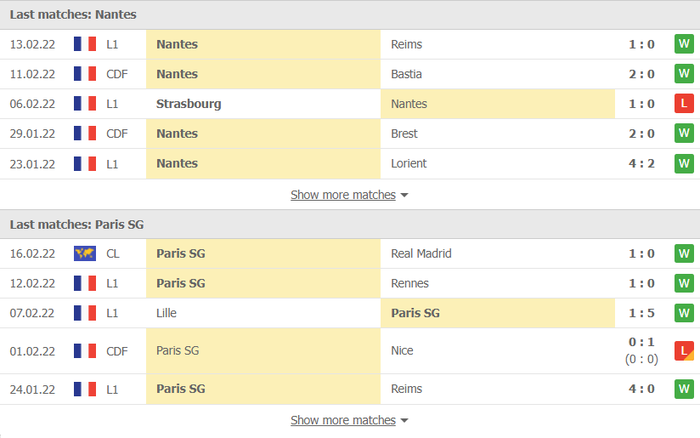Nhận định, soi kèo, dự đoán Nantes vs PSG, vòng 25 Ligue 1 - Ảnh 4.