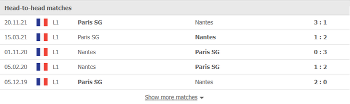 Nhận định, soi kèo, dự đoán Nantes vs PSG, vòng 25 Ligue 1 - Ảnh 3.