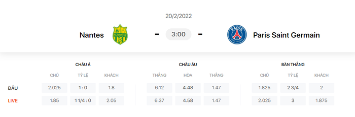Nhận định, soi kèo, dự đoán Nantes vs PSG, vòng 25 Ligue 1 - Ảnh 1.