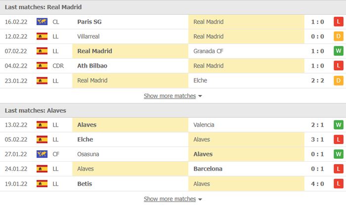 Nhận định, soi kèo, dự đoán Real Madrid vs Alaves, vòng 25 La Liga - Ảnh 4.