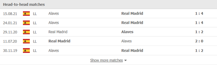 Nhận định, soi kèo, dự đoán Real Madrid vs Alaves, vòng 25 La Liga - Ảnh 3.