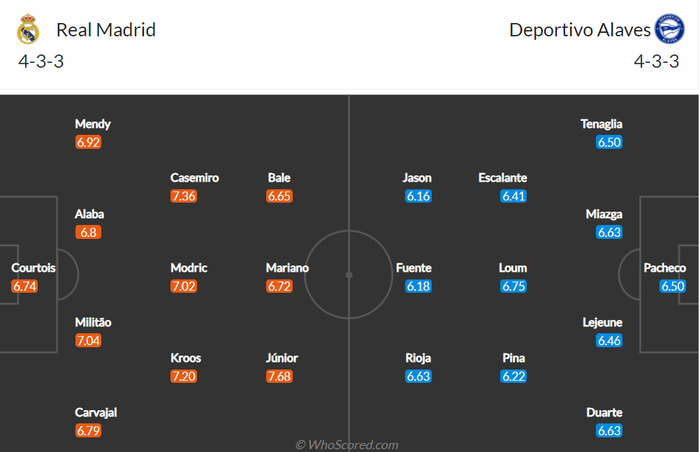 Nhận định, soi kèo, dự đoán Real Madrid vs Alaves, vòng 25 La Liga - Ảnh 2.