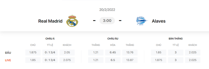 Nhận định, soi kèo, dự đoán Real Madrid vs Alaves, vòng 25 La Liga - Ảnh 1.
