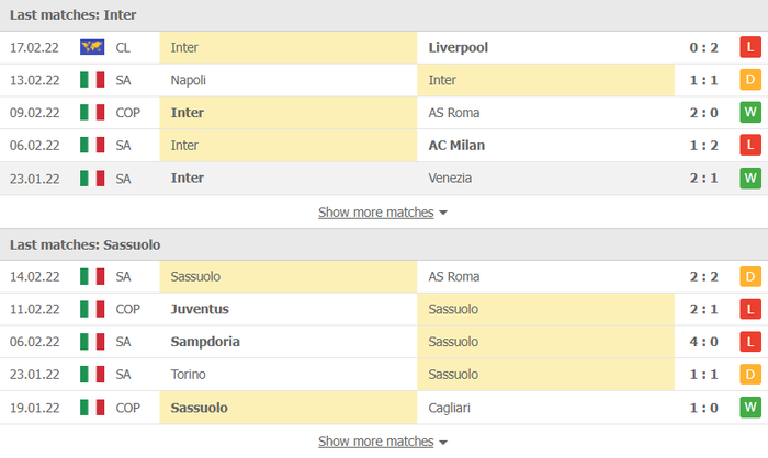 Nhận định, soi kèo, dự đoán Inter Milan vs Sassuolo, vòng 26 Serie A - Ảnh 4.