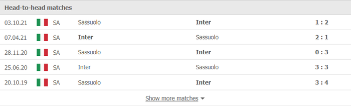 Nhận định, soi kèo, dự đoán Inter Milan vs Sassuolo, vòng 26 Serie A - Ảnh 3.