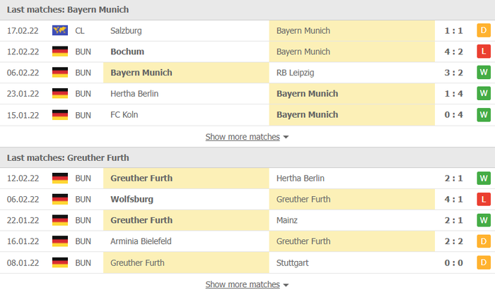 Nhận định, soi kèo, dự đoán Bayern Munich vs Greuther Furth, vòng 23 Bundesliga - Ảnh 4.