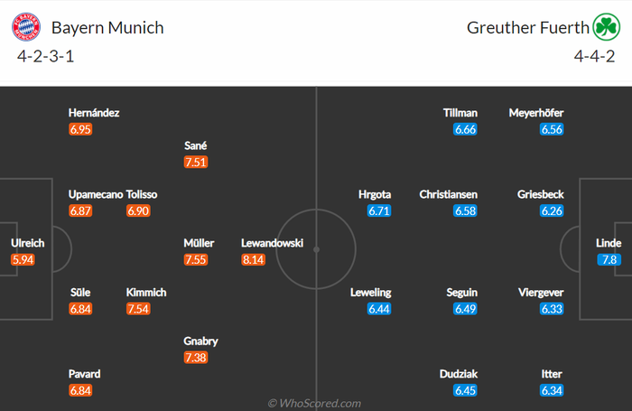 Nhận định, soi kèo, dự đoán Bayern Munich vs Greuther Furth, vòng 23 Bundesliga - Ảnh 2.