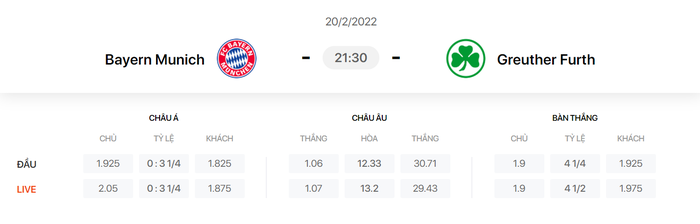 Nhận định, soi kèo, dự đoán Bayern Munich vs Greuther Furth, vòng 23 Bundesliga - Ảnh 1.