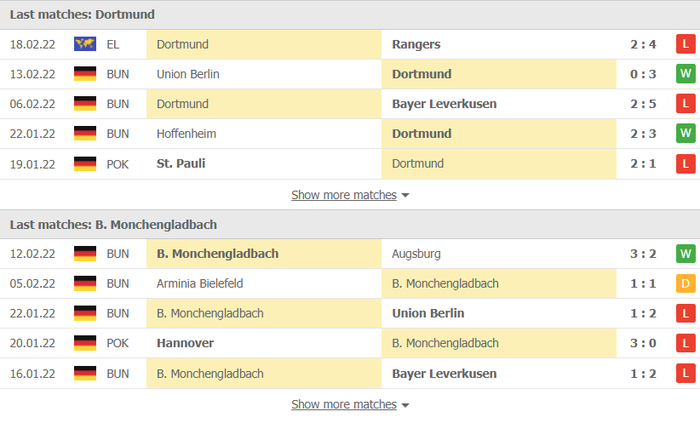 Nhận định, soi kèo, dự đoán Dortmund vs Gladbach, vòng 23 Bundesliga - Ảnh 4.