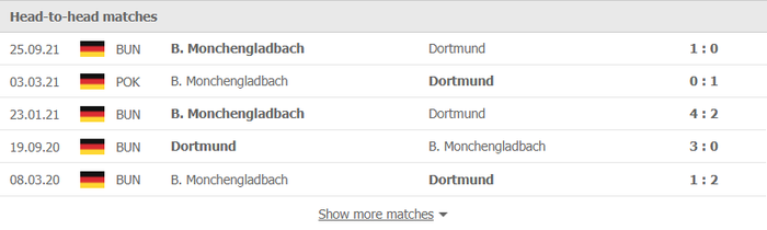 Nhận định, soi kèo, dự đoán Dortmund vs Gladbach, vòng 23 Bundesliga - Ảnh 3.