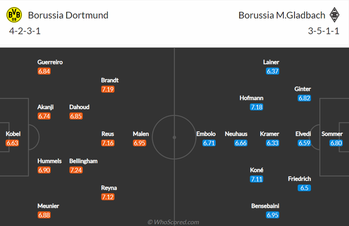 Nhận định, soi kèo, dự đoán Dortmund vs Gladbach, vòng 23 Bundesliga - Ảnh 2.