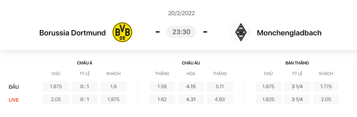 Nhận định, soi kèo, dự đoán Dortmund vs Gladbach, vòng 23 Bundesliga - Ảnh 1.
