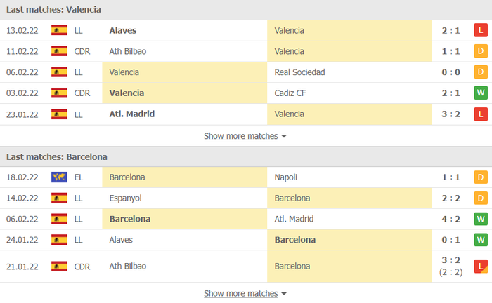 Nhận định, soi kèo, dự đoán Valencia vs Barcelona, vòng 25 La Liga - Ảnh 4.