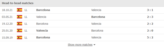 Nhận định, soi kèo, dự đoán Valencia vs Barcelona, vòng 25 La Liga - Ảnh 3.