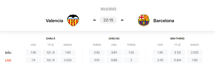 Nhận định, soi kèo, dự đoán Valencia vs Barcelona, vòng 25 La Liga - Ảnh 1.