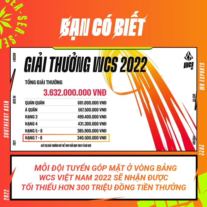 Công bố giải đấu LMHT Tốc Chiến Việt Nam: Cơ hội để đến với giải Đông Nam Á - Ảnh 1.