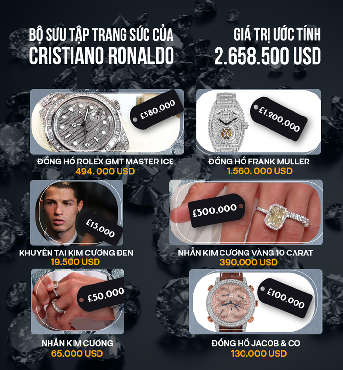 Bộ sưu tập kim cương lên tới 170 tỷ của Ronaldo và Georgina - Ảnh 10.