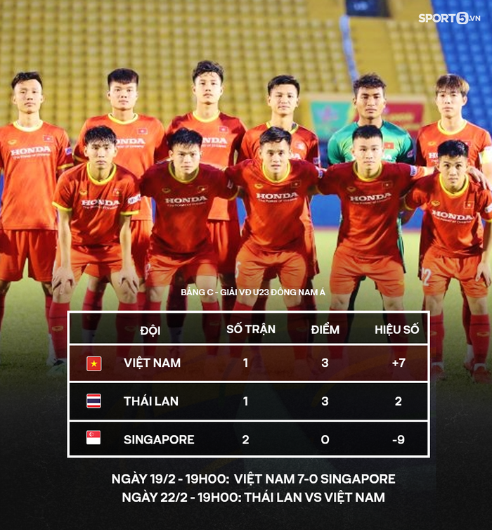 HLV U23 Việt Nam tiến cử 5 cầu thủ cho ông Park Hang-seo, khẳng định đá sòng phẳng với Thái Lan  - Ảnh 4.