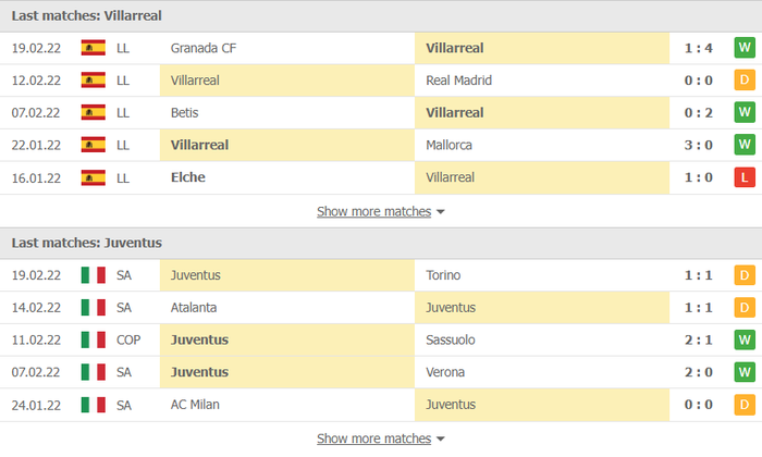 Nhận định, soi kèo, dự đoán Villarreal vs Juventus, vòng 1/8 Champions League - Ảnh 4.