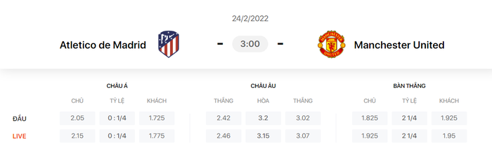 Nhận định, soi kèo, dự đoán Atletico Madrid vs MU, vòng 1/8 Champions League - Ảnh 1.