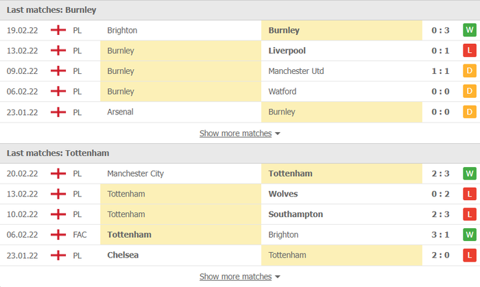 Nhận định, soi kèo, dự đoán Burnley vs Tottenham, vòng 13 Ngoại hạng Anh - Ảnh 4.