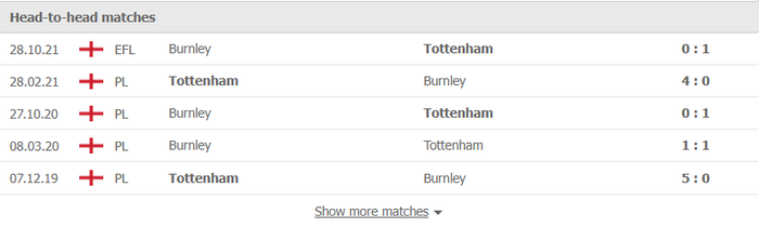 Nhận định, soi kèo, dự đoán Burnley vs Tottenham, vòng 13 Ngoại hạng Anh - Ảnh 3.