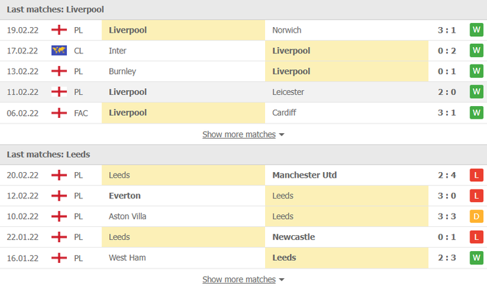 Nhận định, soi kèo, dự đoán Liverpool vs Leeds, vòng 19 Ngoại hạng Anh - Ảnh 4.