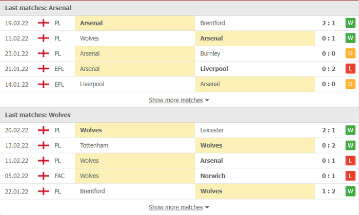 Nhận định, soi kèo, dự đoán Arsenal vs Wolves, vòng 20 Ngoại hạng Anh - Ảnh 4.