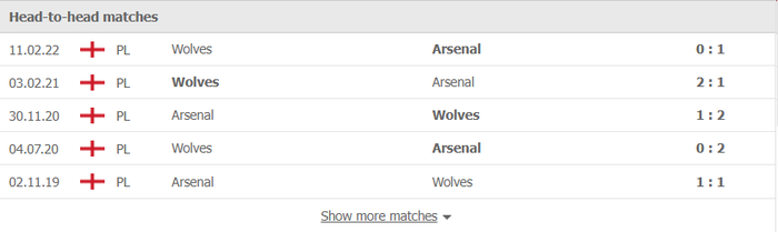 Nhận định, soi kèo, dự đoán Arsenal vs Wolves, vòng 20 Ngoại hạng Anh - Ảnh 3.