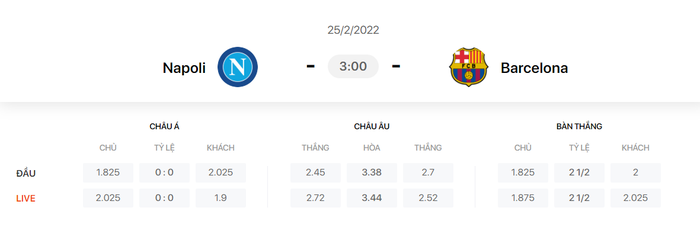 Nhận định, soi kèo, dự đoán Napoli vs Barcelona, play-off Europa League 2021/22 - Ảnh 1.