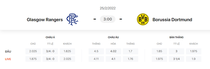 Nhận định, soi kèo, dự đoán Rangers vs Dortmund, play-off Europa League 2021/22 - Ảnh 1.