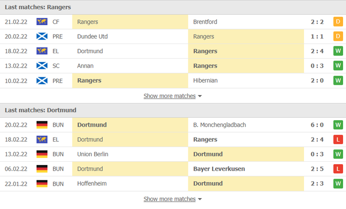Nhận định, soi kèo, dự đoán Rangers vs Dortmund, play-off Europa League 2021/22 - Ảnh 4.