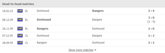 Nhận định, soi kèo, dự đoán Rangers vs Dortmund, play-off Europa League 2021/22 - Ảnh 3.