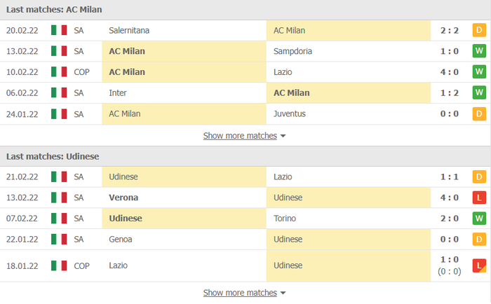 Nhận định, soi kèo, dự đoán AC Milan vs Udinese, vòng 27 Serie A - Ảnh 2.