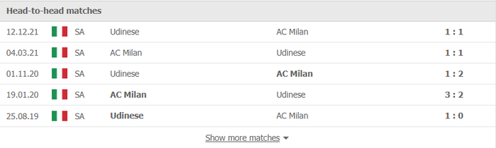 Nhận định, soi kèo, dự đoán AC Milan vs Udinese, vòng 27 Serie A - Ảnh 1.