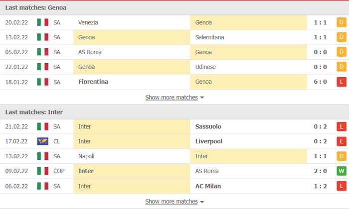 Nhận định, soi kèo, dự đoán Genoa vs Inter Milan, vòng 27 Serie A - Ảnh 2.