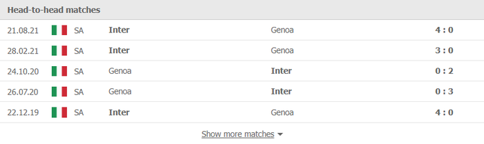 Nhận định, soi kèo, dự đoán Genoa vs Inter Milan, vòng 27 Serie A - Ảnh 1.