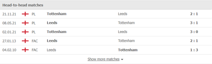 Nhận định, soi kèo, dự đoán Leeds vs Tottenham, vòng 27 Ngoại hạng Anh - Ảnh 3.